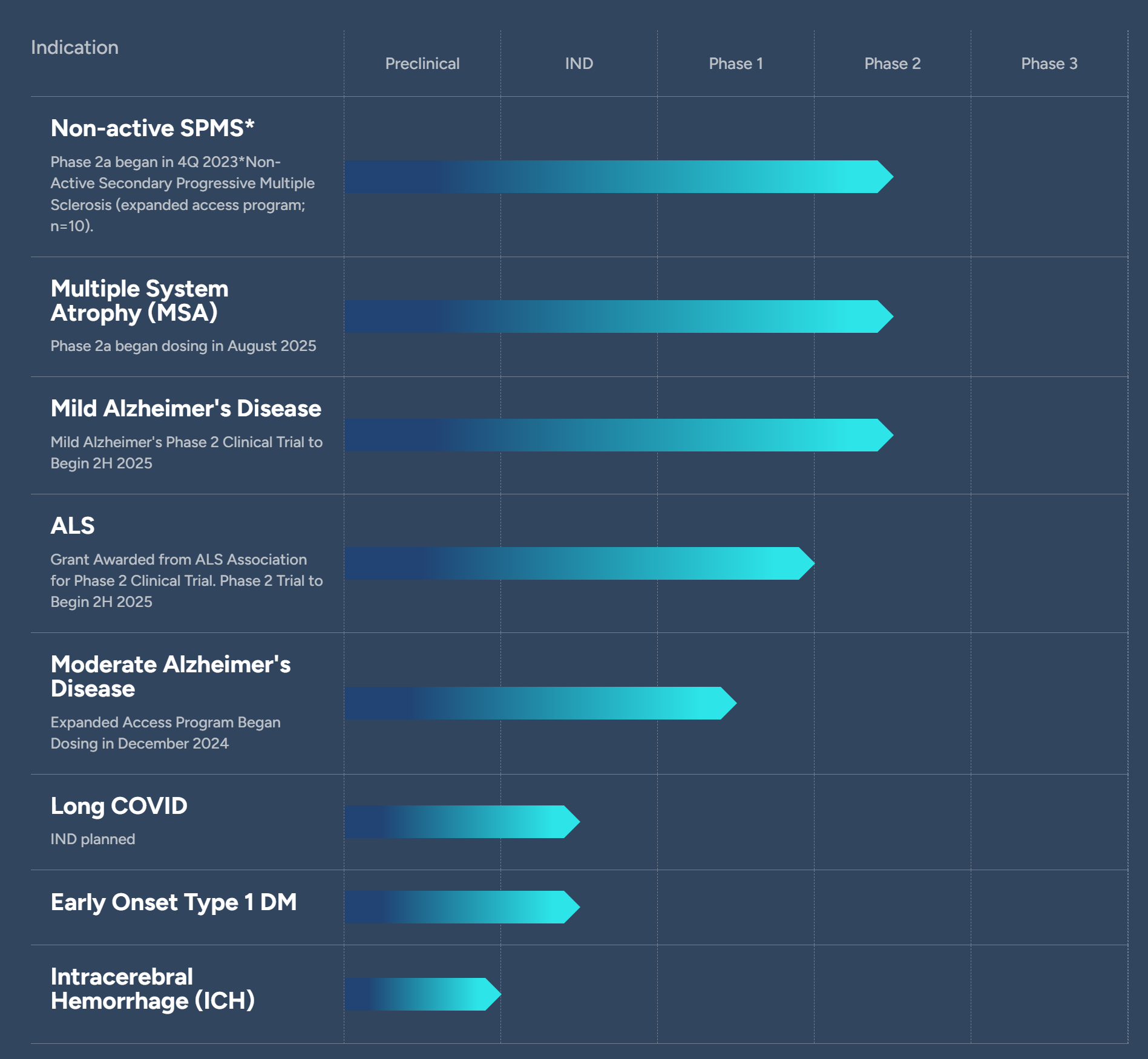 Pipeline September 2025